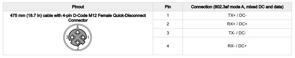 Banner Engineering WLB32 Industrial Pro PoE LED Lights